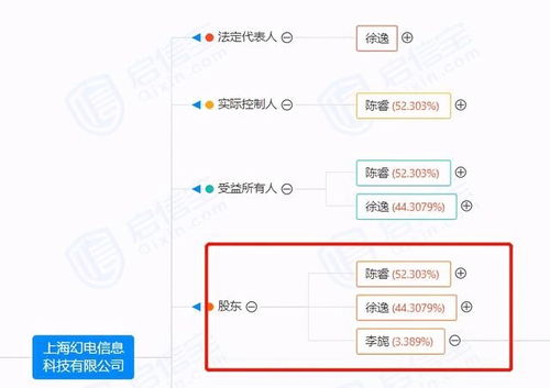 嗶哩嗶哩81億上海購(gòu)地 一次戰(zhàn)略投資還是互聯(lián)網(wǎng)企業(yè)擴(kuò)張的必然？