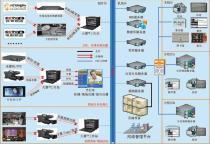 校園網絡平臺建設方案 價格、品牌與供應商解析