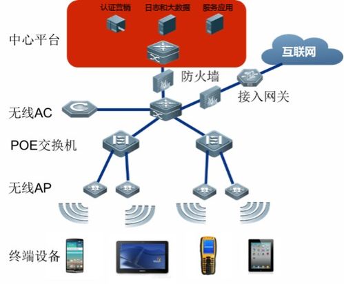 鐵路車(chē)站無(wú)線(xiàn)網(wǎng)絡(luò)運(yùn)營(yíng)技術(shù)方案
