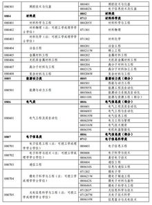 2019年專利代理師資格考試常見問題全解 助力企業知識產權管理與咨詢